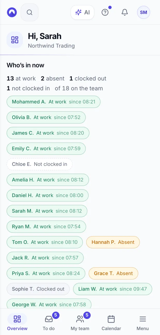 Who’s in now on a phone: how many people are at work, absent or not clocked in, and each person with the time they clocked in.