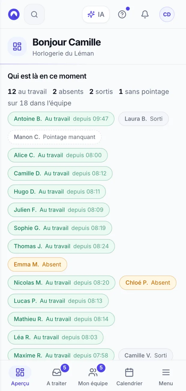 Qui est là en ce moment, sur téléphone : combien de personnes sont au travail, absentes ou n’ont pas encore pointé, et l’heure d’arrivée de chacune.